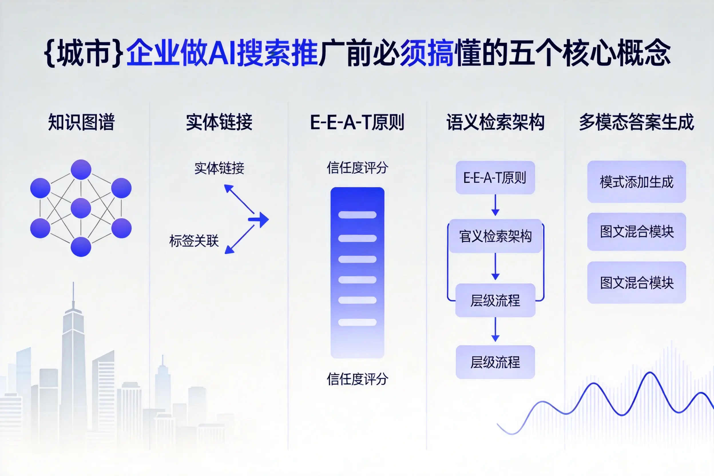 黑河企业做AI搜索推广前必须搞懂的五个核心概念