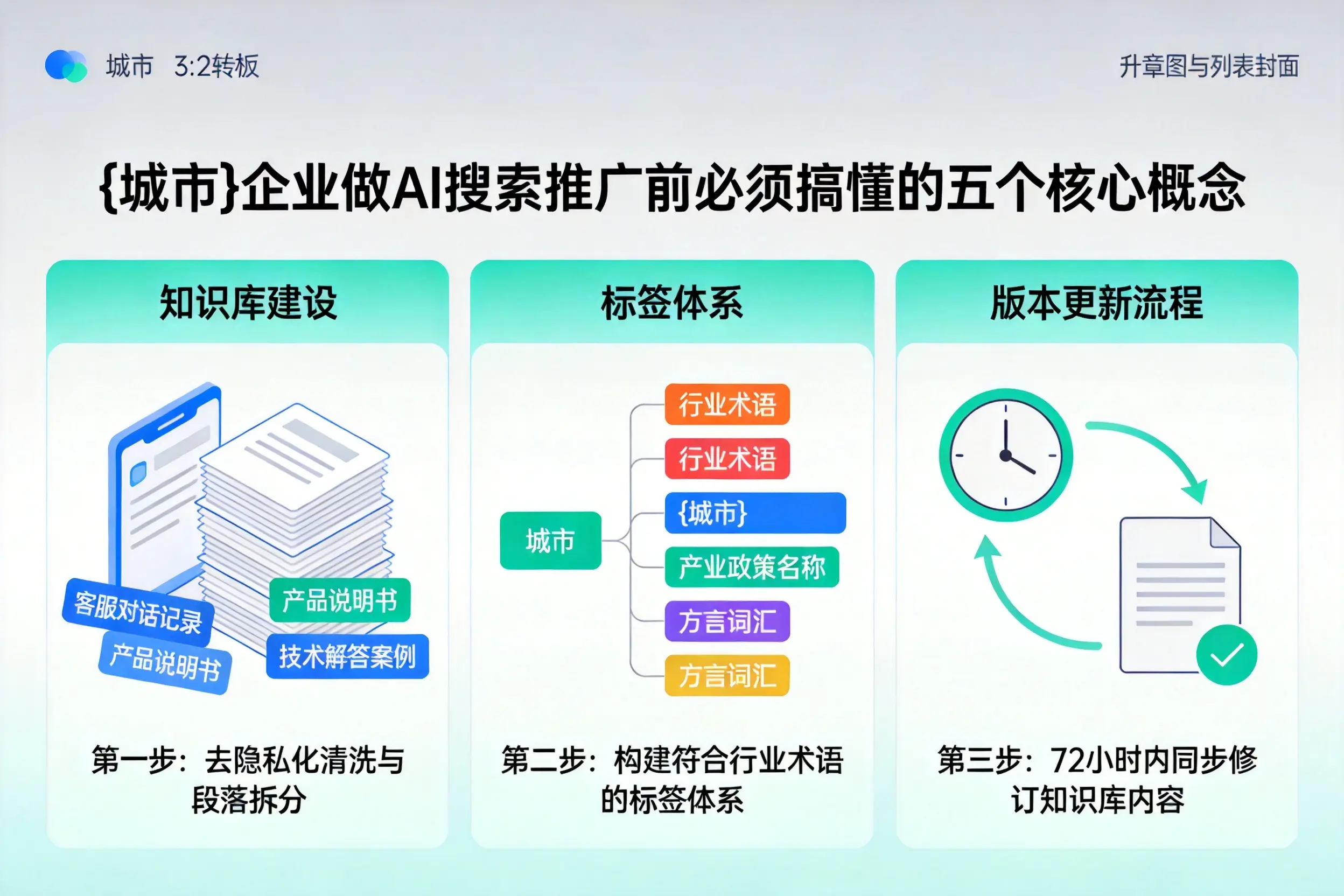 黑河企业做AI搜索推广前必须搞懂的五个核心概念