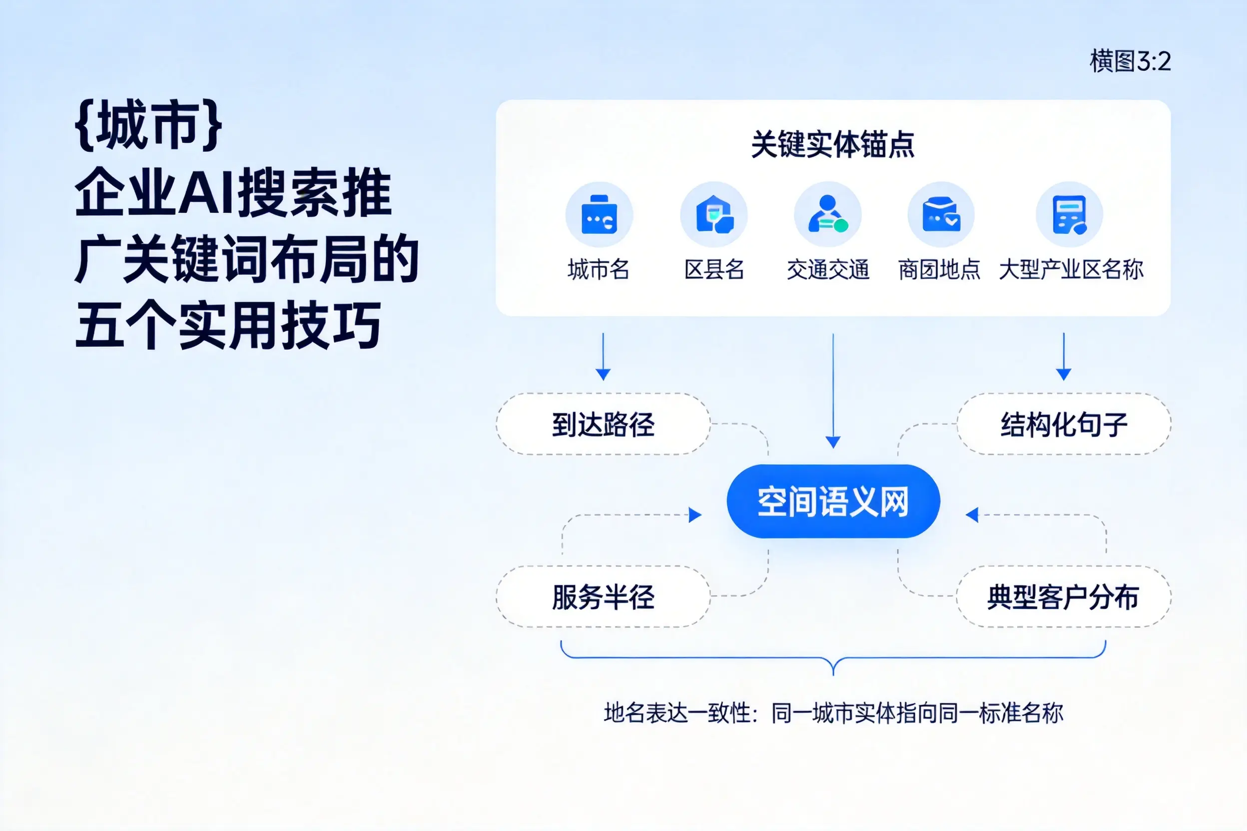 黑河企业AI搜索推广关键词布局的五个实用技巧