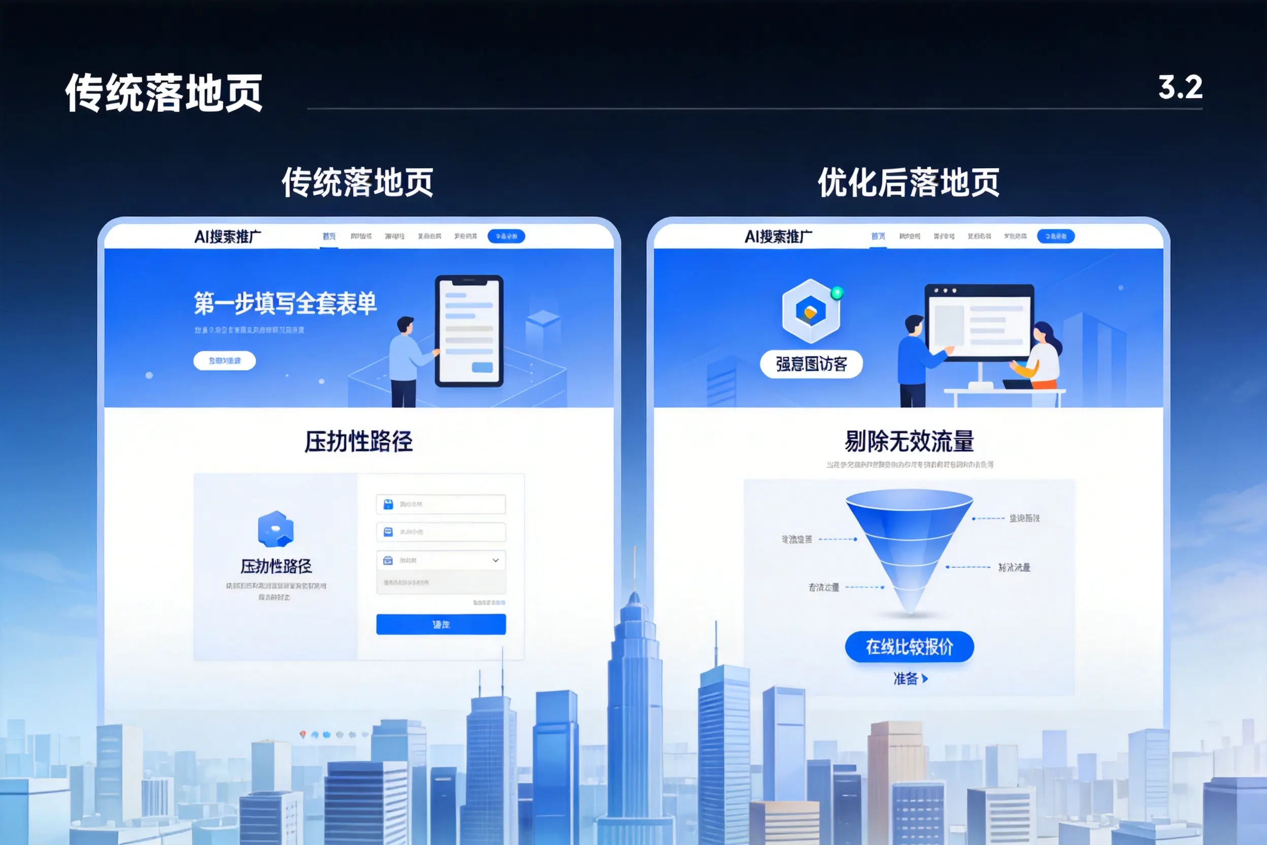 AI搜索推广落地页转化低?黑河企业优化方法详解