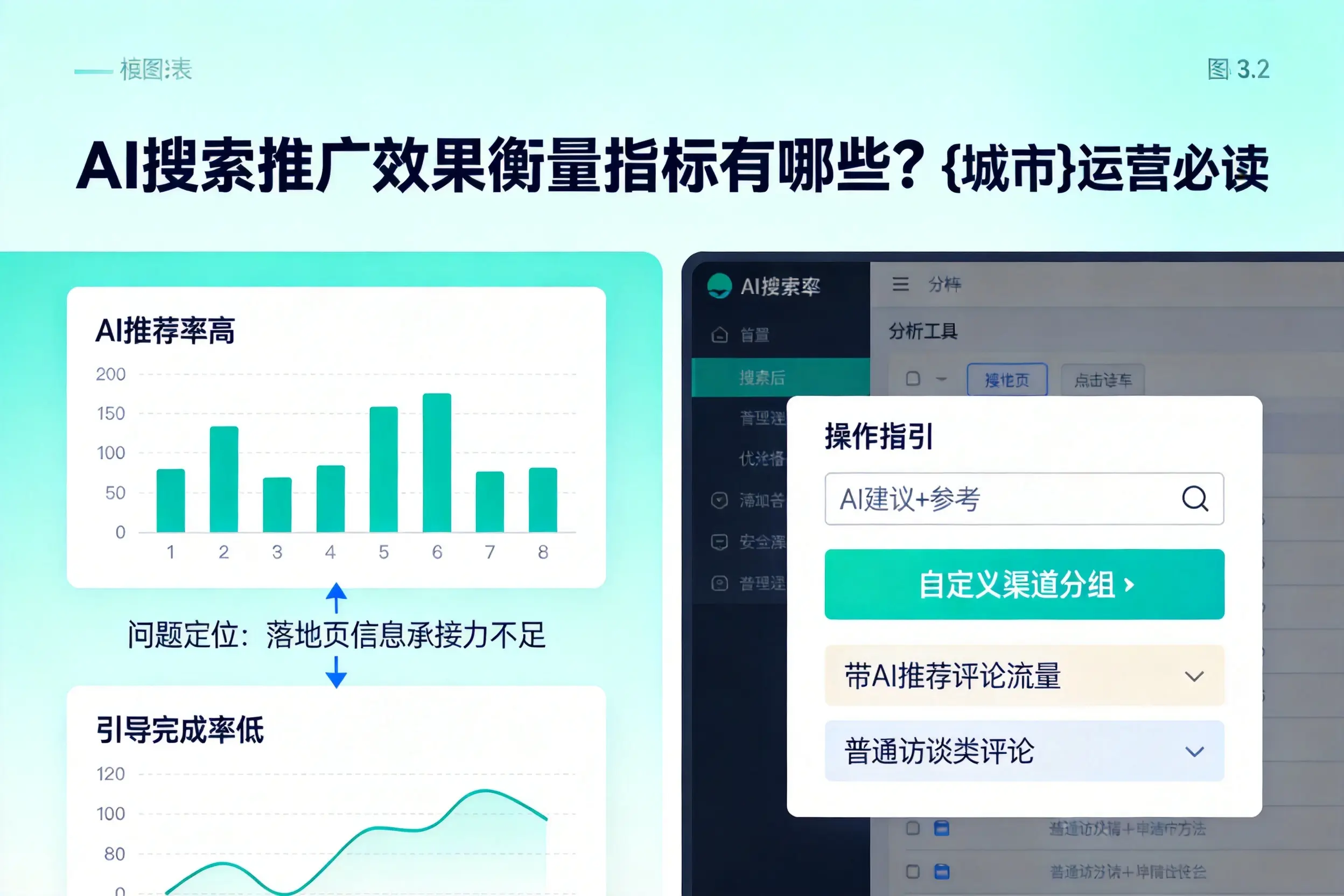 AI搜索推广效果衡量指标有哪些?黑河运营必读