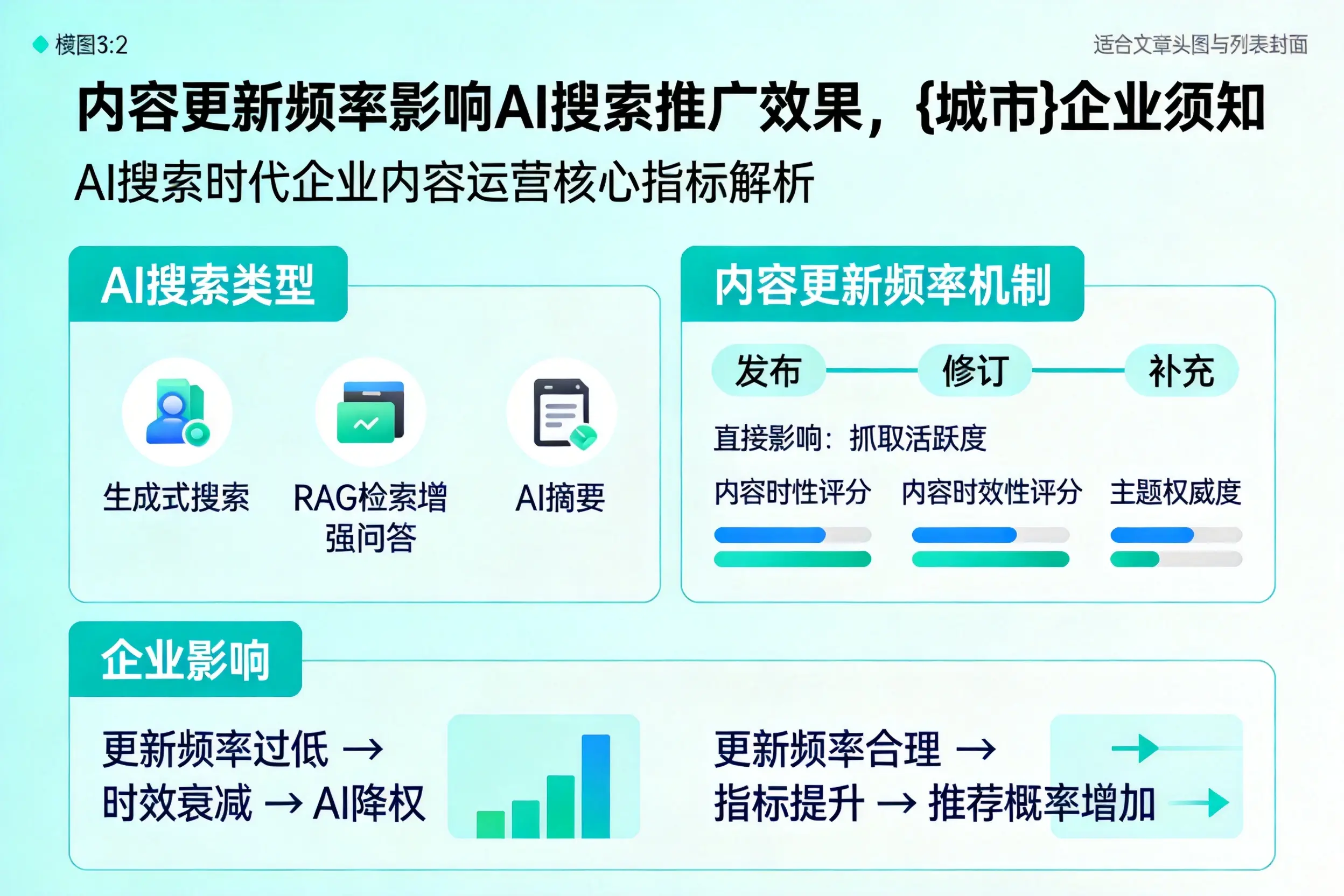 内容更新频率影响AI搜索推广效果，黑河企业须知
