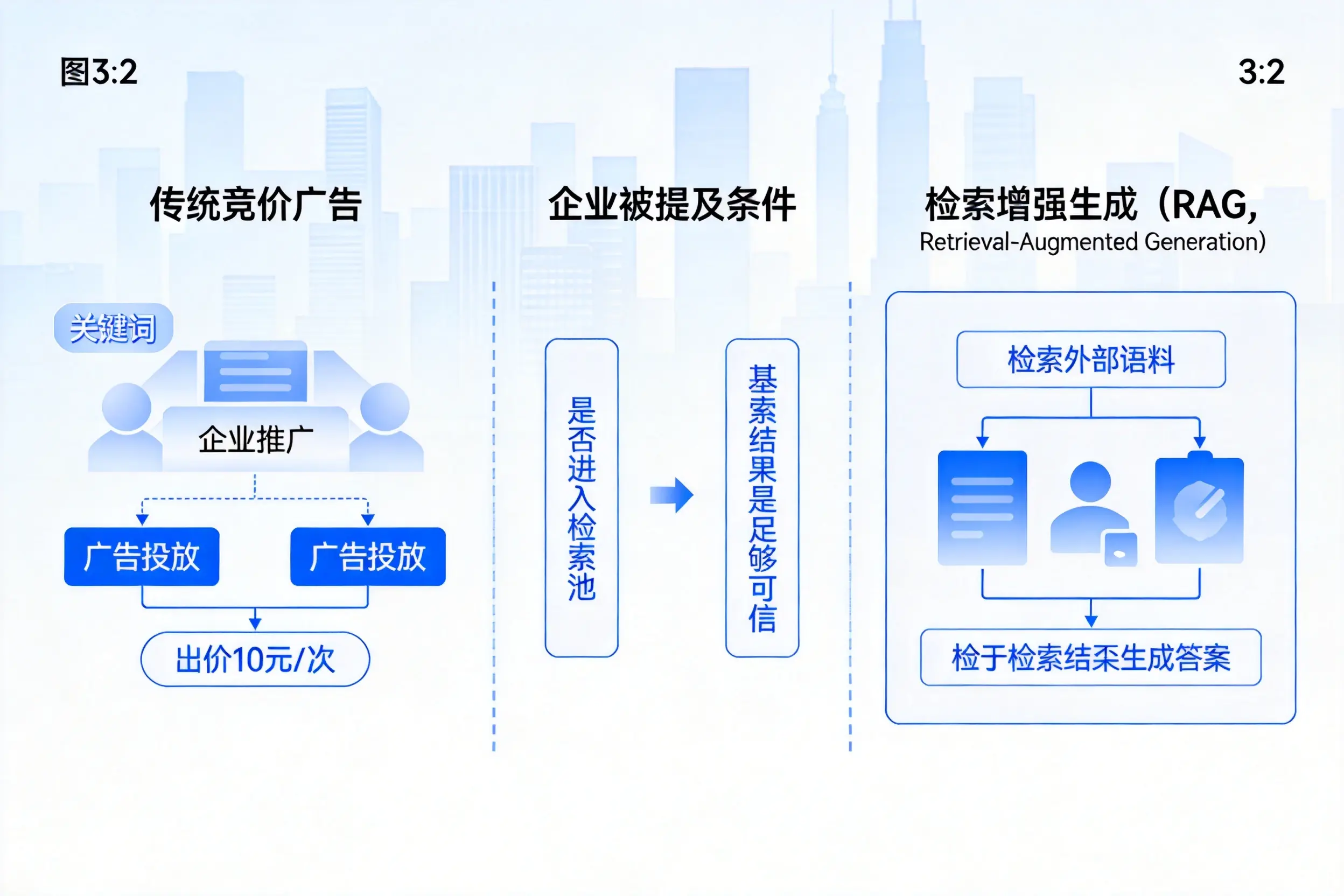 黑河企业AI搜索推广能否替代传统竞价广告投放