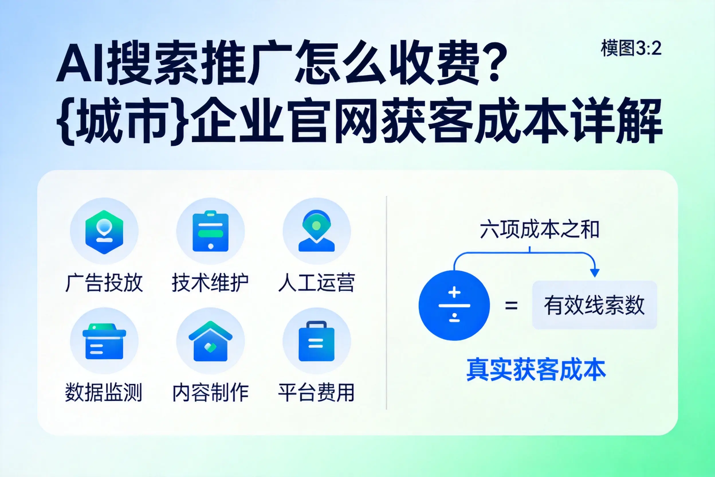 AI搜索推广怎么收费？黑河企业官网获客成本详解