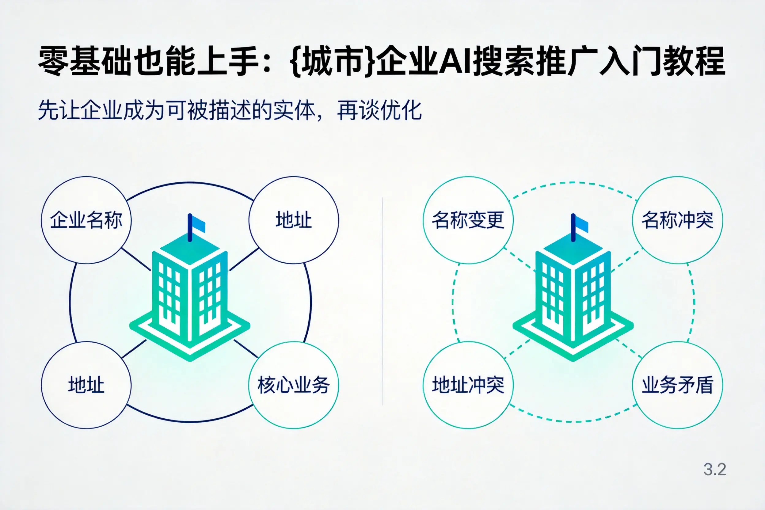 零基础也能上手：黑河企业AI搜索推广入门教程