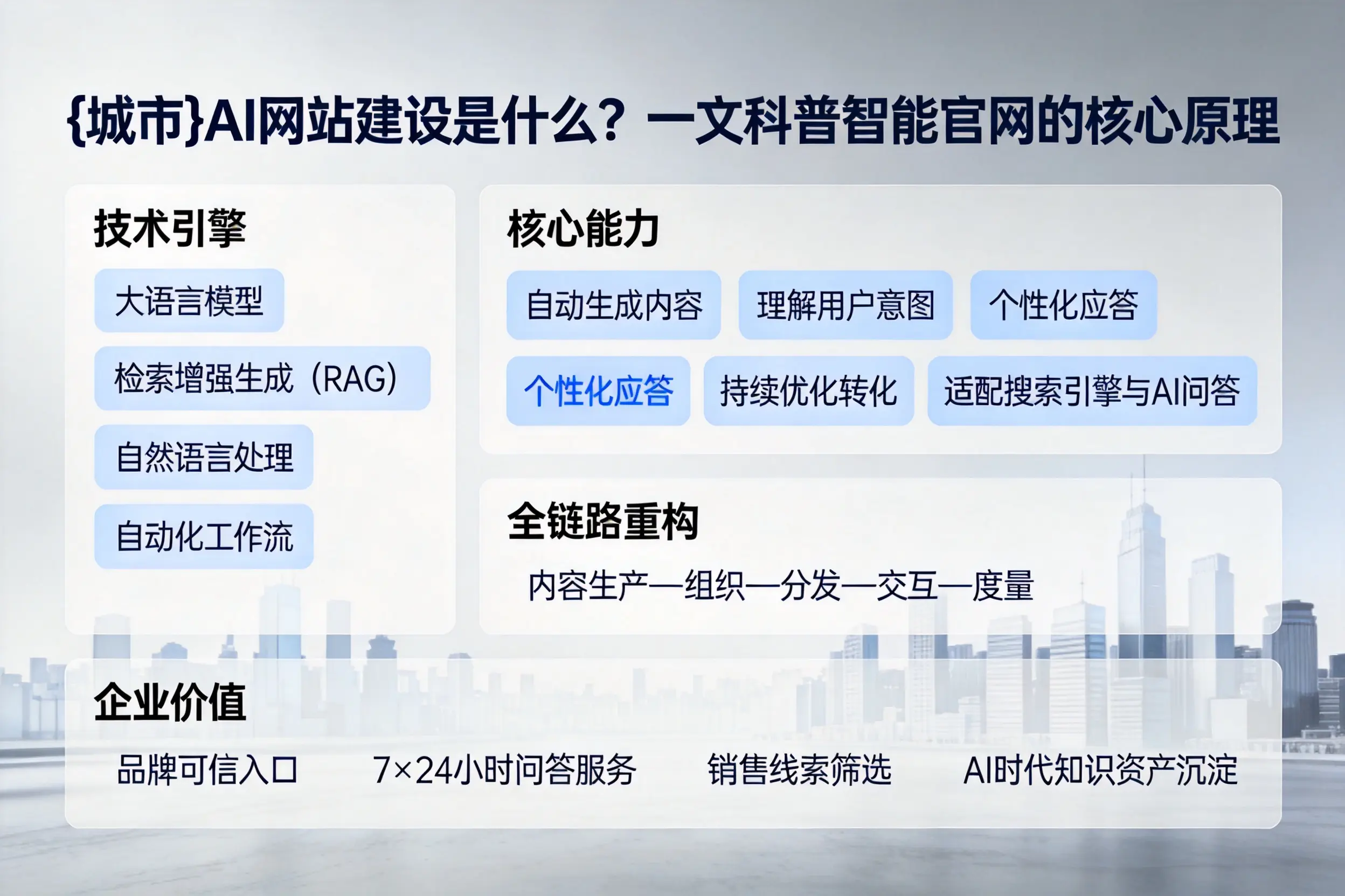 黑河AI网站建设是什么？一文科普智能官网的核心原理