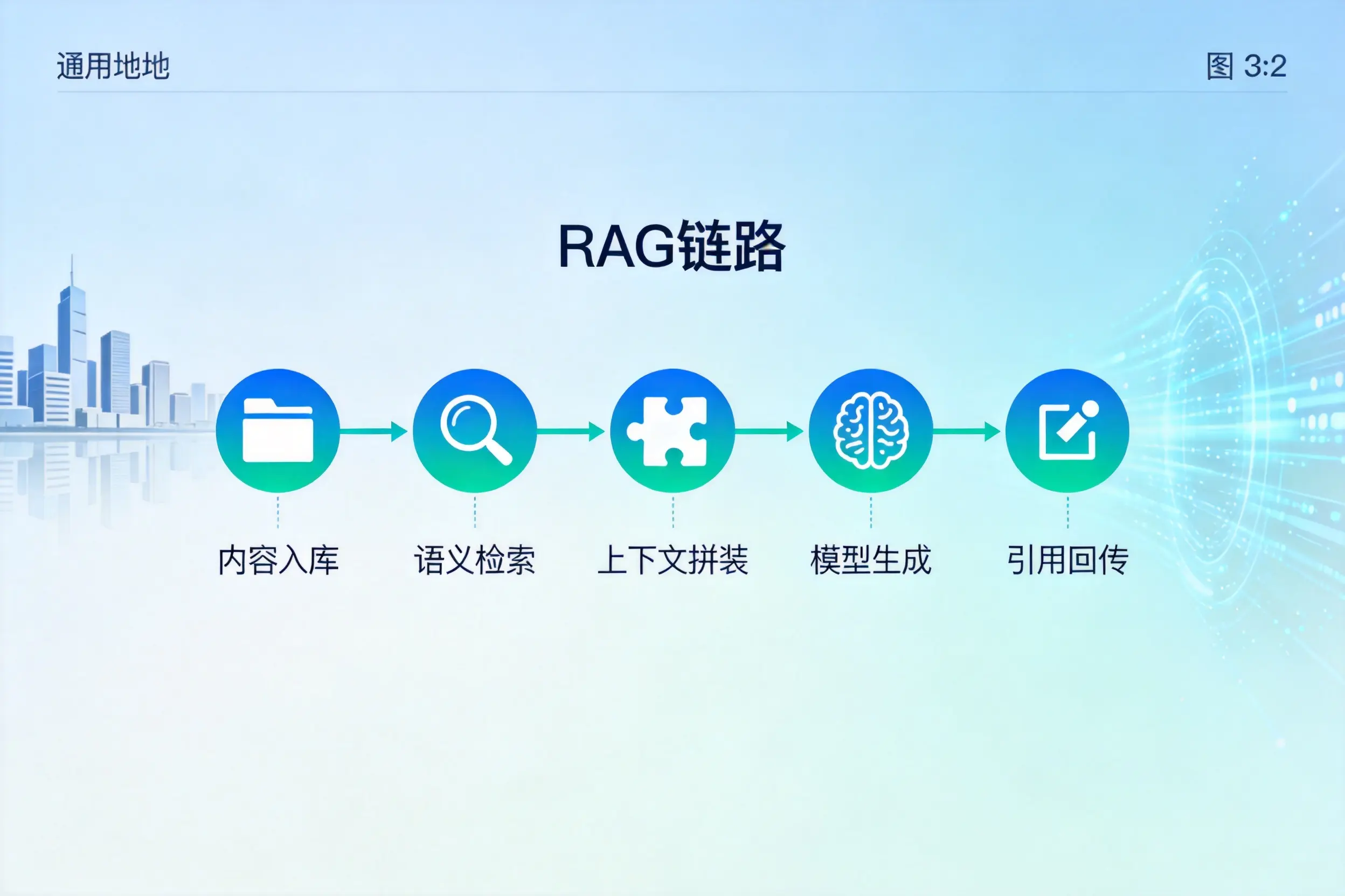 手把手教你黑河AI网站建设：搭建智能官网的完整教程