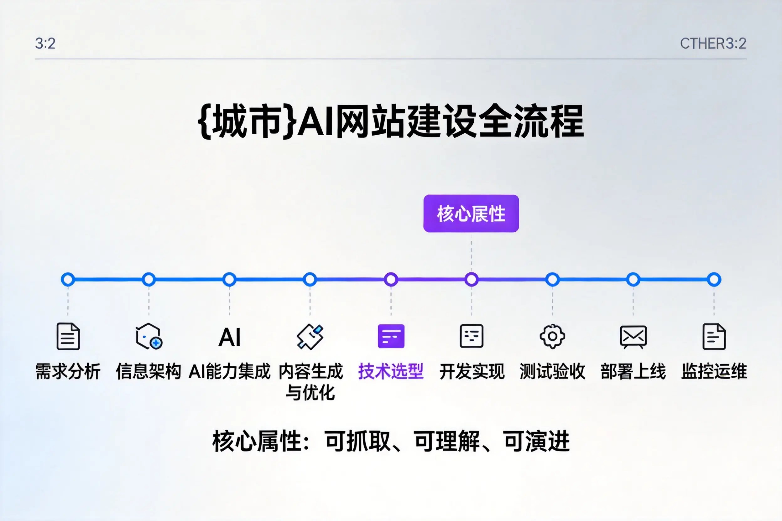 黑河AI网站建设全流程拆解：从方案设计到部署上线教程
