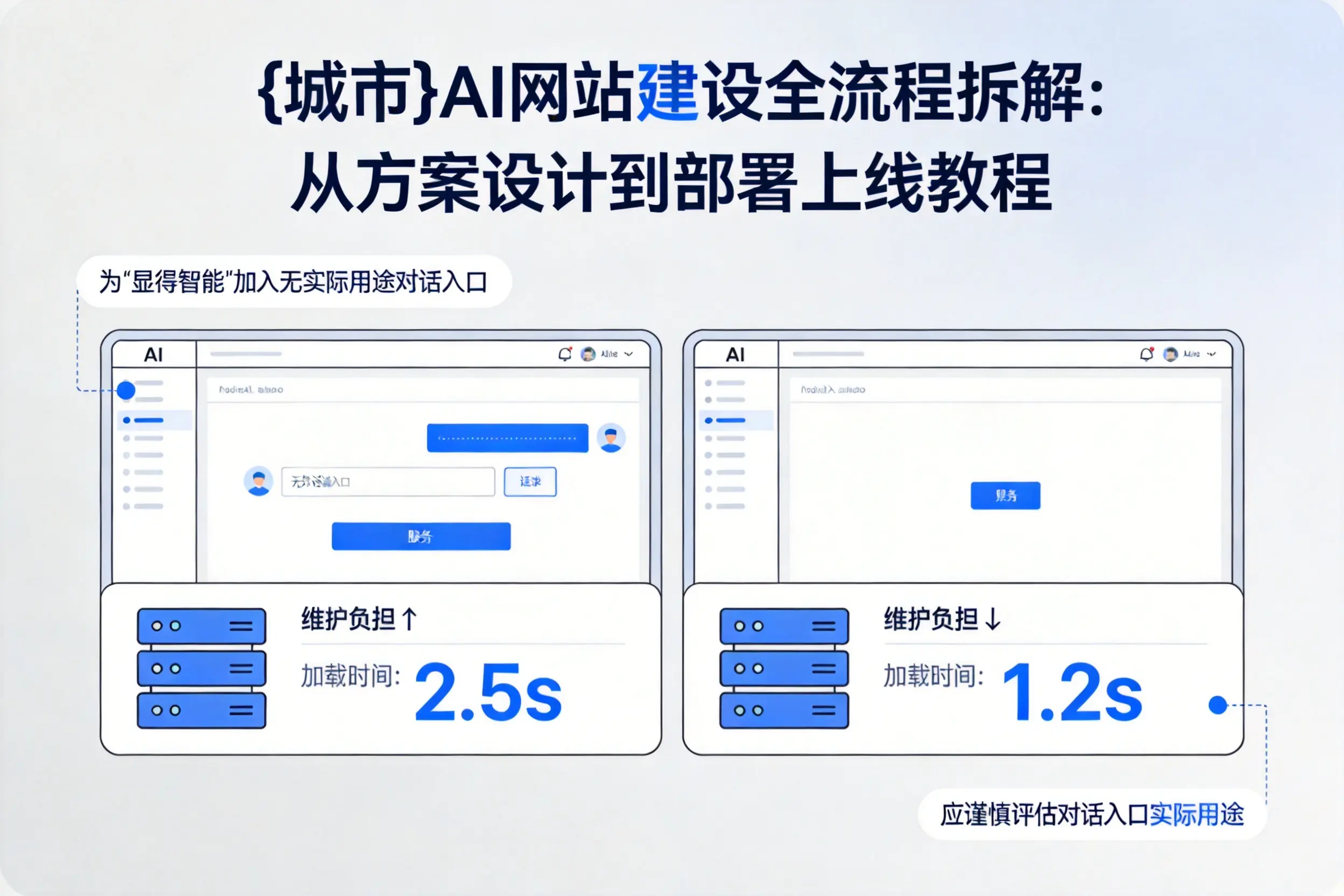 黑河AI网站建设全流程拆解：从方案设计到部署上线教程