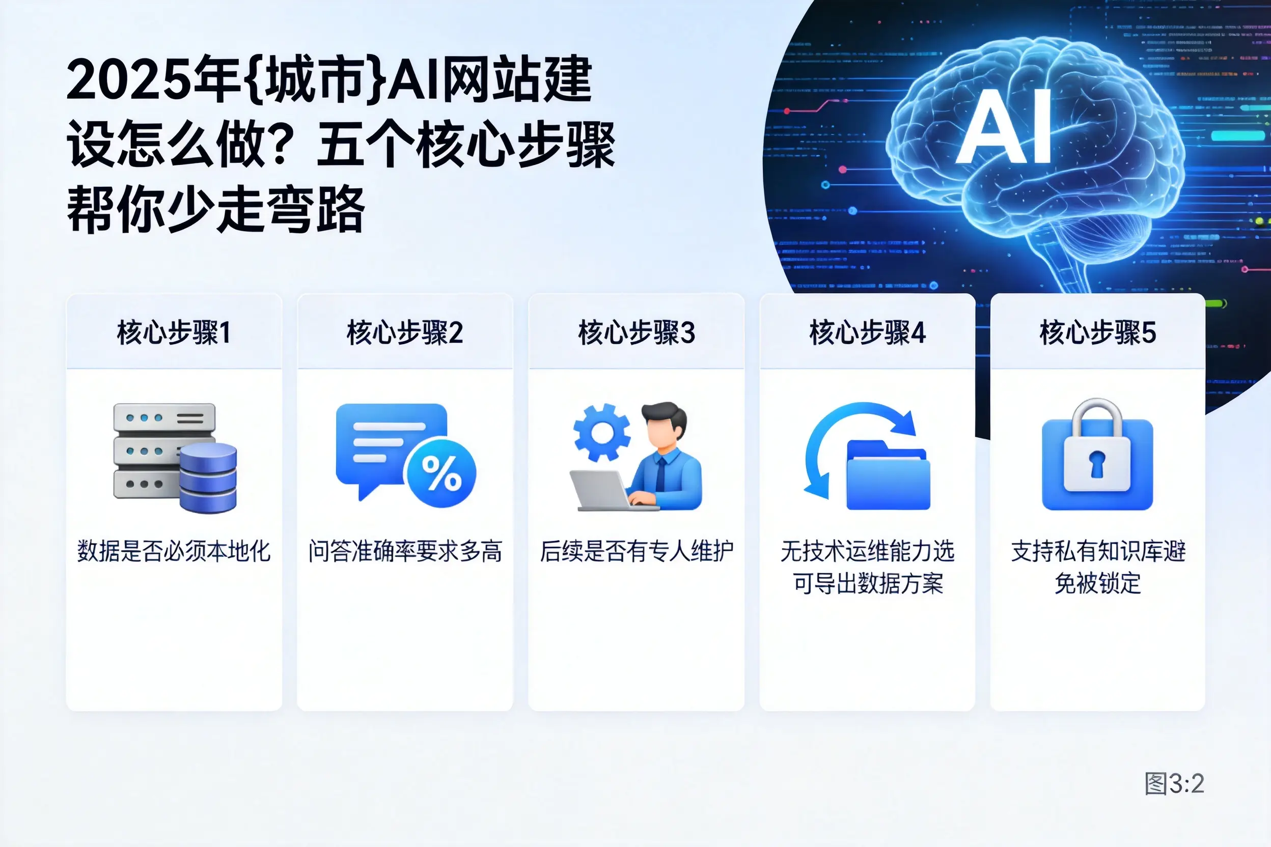 2025年黑河AI网站建设怎么做？五个核心步骤帮你少走弯路