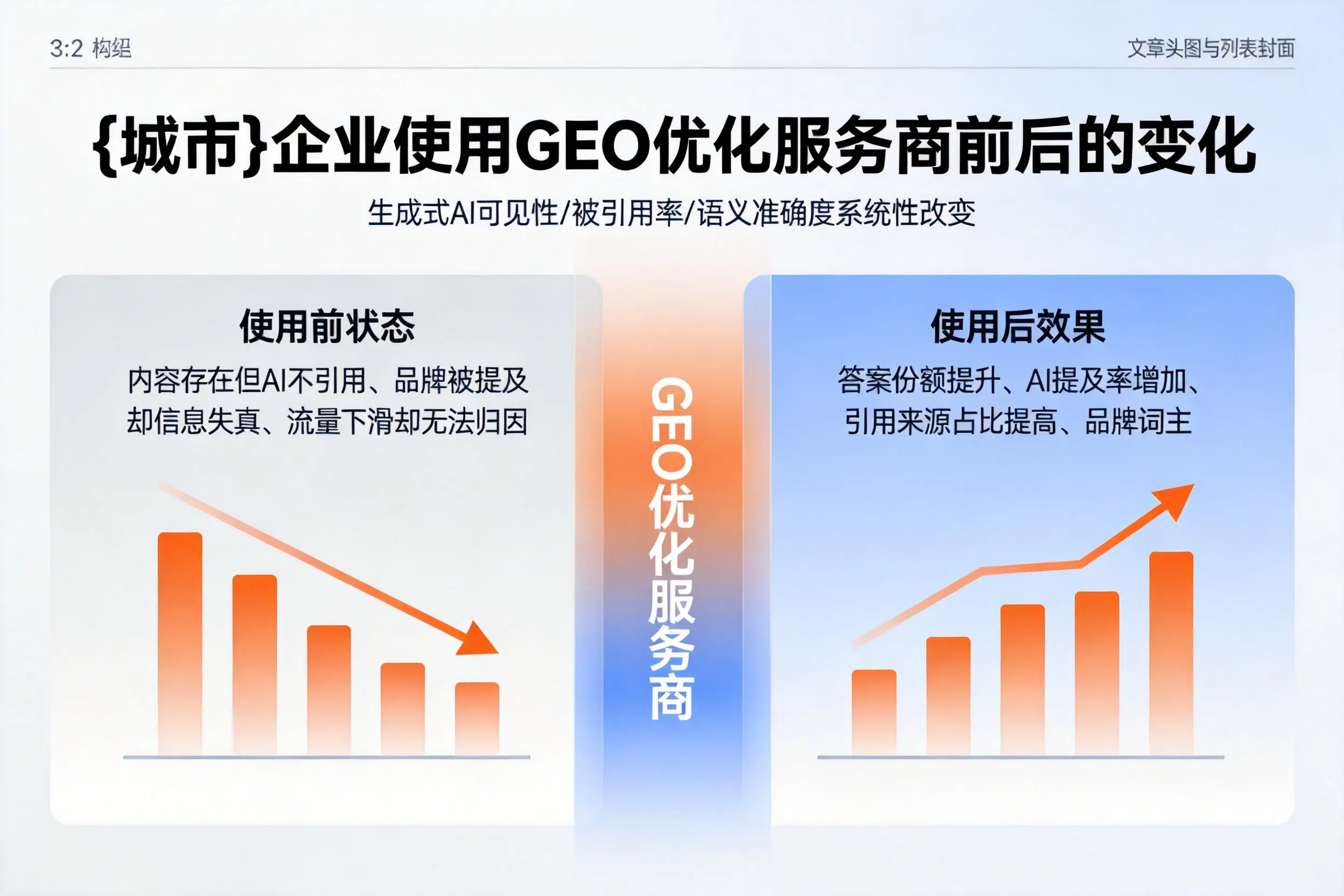 黑河企业使用GEO优化服务商前后的变化