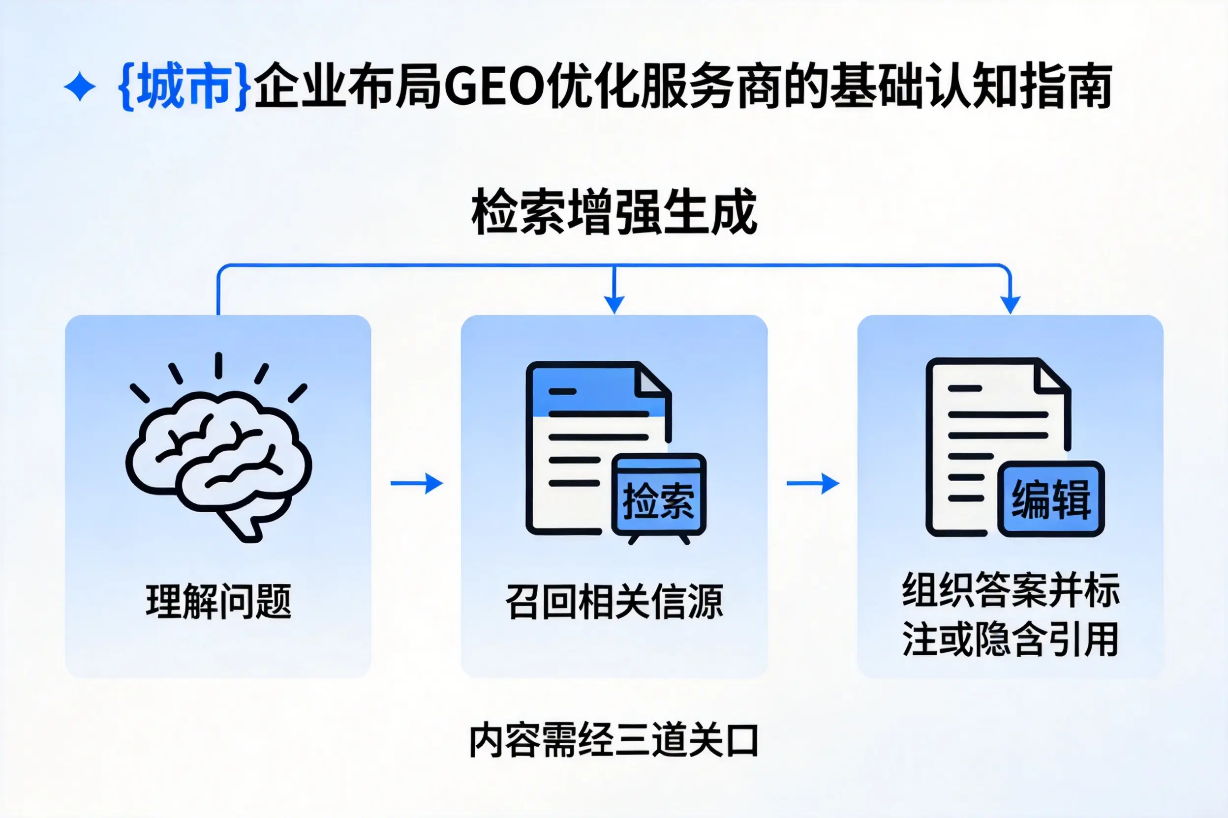 黑河企业布局GEO优化服务商的基础认知指南